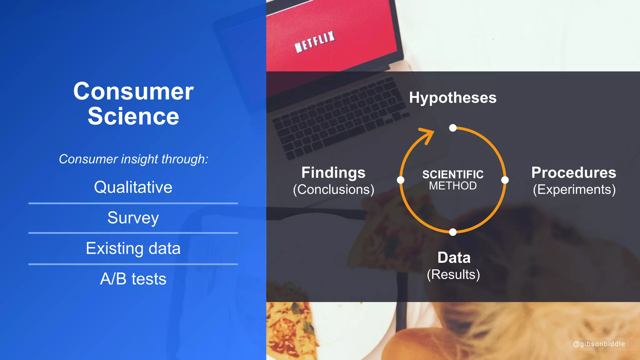 Consumer
Science
Consumer insight through:
Qualitative
Survey
Existing data
A/B tests
Hypotheses
Procedures
(Experiments)
Data
(Results)
SCIENTIFIC 
METHOD
Findings
(Conclusions)
@gibsonbiddle
 