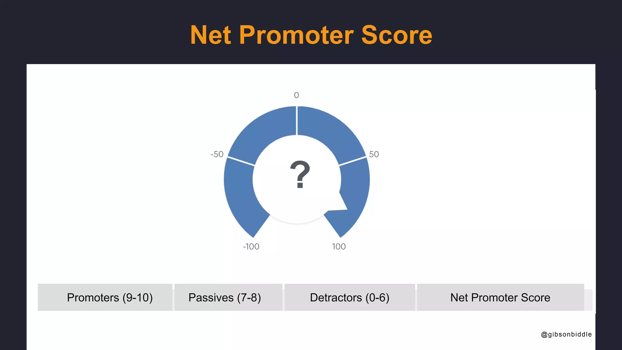 Net Promoter Score
?
Detractors (0-6)Passives (7-8)Promoters (9-10) Net Promoter Score
@gibsonbiddle
 