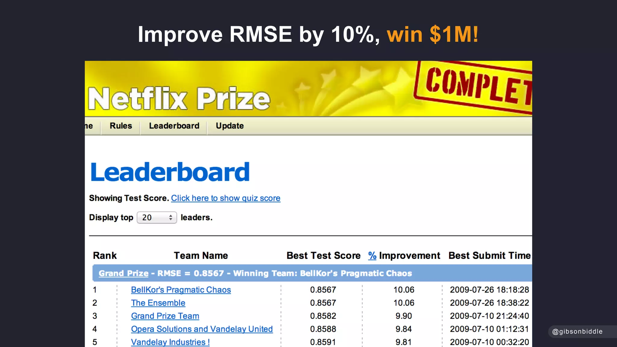 Improve RMSE by 10%, win $1M!
@gibsonbiddle
 