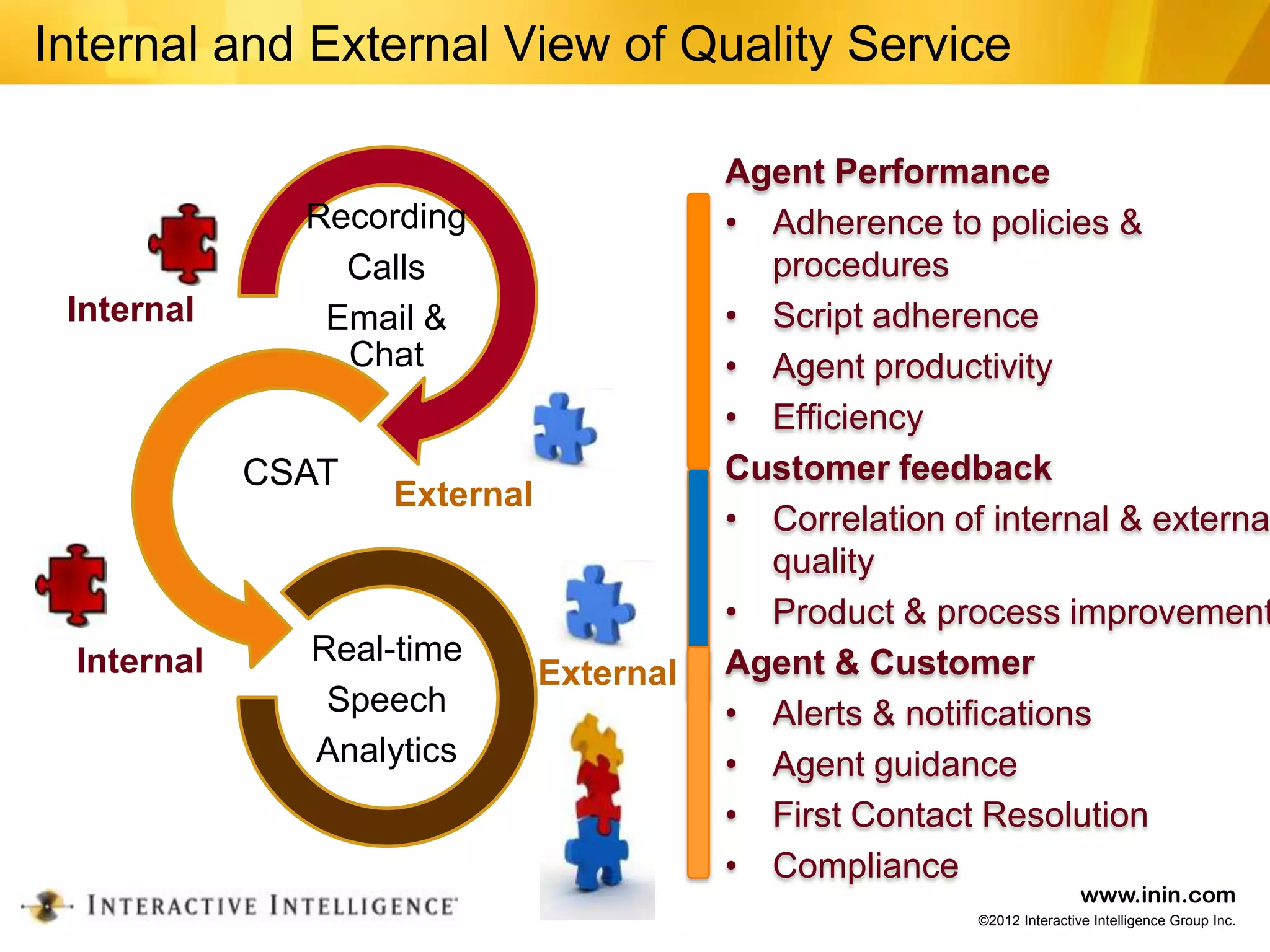 Internal and External View of Quality Service

                                         Agent Performance
              Recording                  • Adherence to policies &
                Calls                      procedures
 Internal      Email &                   • Script adherence
                Chat                     • Agent productivity
                                         • Efficiency
            CSAT                         Customer feedback
                   External
                                         • Correlation of internal & externa
                                           quality
                                         • Product & process improvement
                                 &
 Internal     Real-time                  Agent & Customer
                              External
               Speech                    • Alerts & notifications
              Analytics                  • Agent guidance
                                         • First Contact Resolution
                                         • Compliance
                                                                         www.inin.com
                                                         ©2012 Interactive Intelligence Group Inc.
 