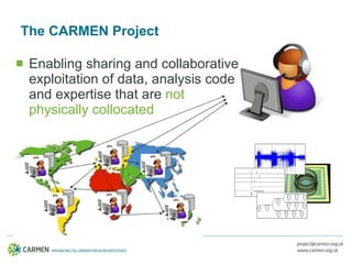 The CARMEN Project <ul><li>Enabling sharing and collaborative exploitation of data, analysis code and expertise that are  ...