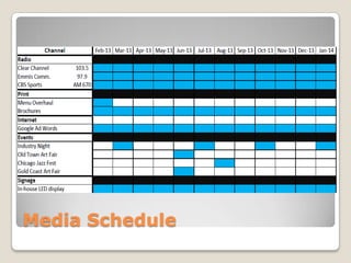 Media Schedule
 