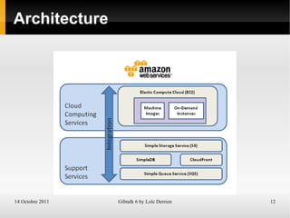 Amazon Instant Video (Streaming video) 
