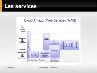 MarketPlace (vente en ligne) 