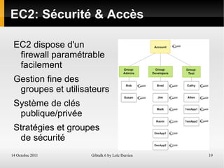 Sans contraintes liés à l'OS, pas d'installation requise 