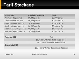 Typologie Cloud Privé (HP, IBM, Vmware, ...) Hébergement  en interne 