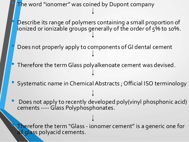 Glass Ionomer Cement