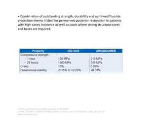 • Combination of outstanding strength, durability and sustained fluoride
protection deems it ideal for permanent posterior restoration in patients
with high caries incidence as well as cases where strong structural cores
and bases are required.
IOSR Journal of Dental and Medical Sciences (IOSR-JDMS)
e-ISSN: 2279-0853, p-ISSN: 2279-0861.Volume 15, Issue 11 Ver. III (November. 2016), PP 124-126
www.iosrjournals.org
 