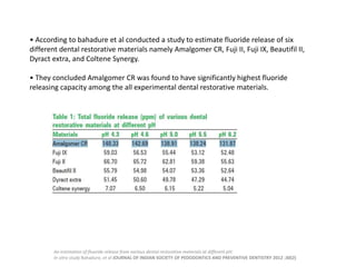 • According to bahadure et al conducted a study to estimate fluoride release of six
different dental restorative materials namely Amalgomer CR, Fuji II, Fuji IX, Beautifil II,
Dyract extra, and Coltene Synergy.
• They concluded Amalgomer CR was found to have significantly highest fluoride
releasing capacity among the all experimental dental restorative materials.
An estimation of fluoride release from various dental restorative materials at different pH:
In vitro study Bahadure, et al JOURNAL OF INDIAN SOCIETY OF PEDODONTICS AND PREVENTIVE DENTISTRY 2012 ;30(2)
 