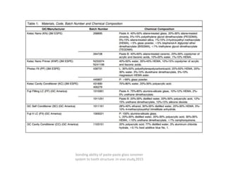 bonding ability of paste-paste glass ionomer
system to tooth structure :in vivo study,2015
 