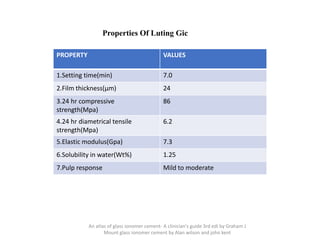 Properties Of Luting Gic
PROPERTY VALUES
1.Setting time(min) 7.0
2.Film thickness(µm) 24
3.24 hr compressive
strength(Mpa)
86
4.24 hr diametrical tensile
strength(Mpa)
6.2
5.Elastic modulus(Gpa) 7.3
6.Solubility in water(Wt%) 1.25
7.Pulp response Mild to moderate
An atlas of glass ionomer cement- A clinician's guide 3rd edi by Graham J
Mount glass ionomer cement by Alan wilson and john kent
 