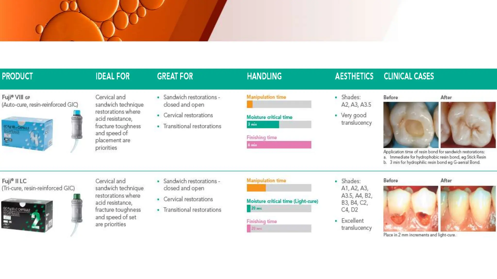 GIC.pptx conservative dentistry and endodontics PPTX Dental Health