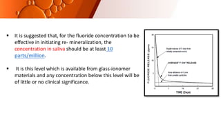  It is suggested that, for the fluoride concentration to be
effective in initiating re‐ mineralization, the
concentration in saliva should be at least 10
parts/million.
 It is this level which is available from glass‐ionomer
materials and any concentration below this level will be
of little or no clinical significance.
 