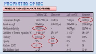 PHYSICAL AND MECHANICAL PROPERTIES
 