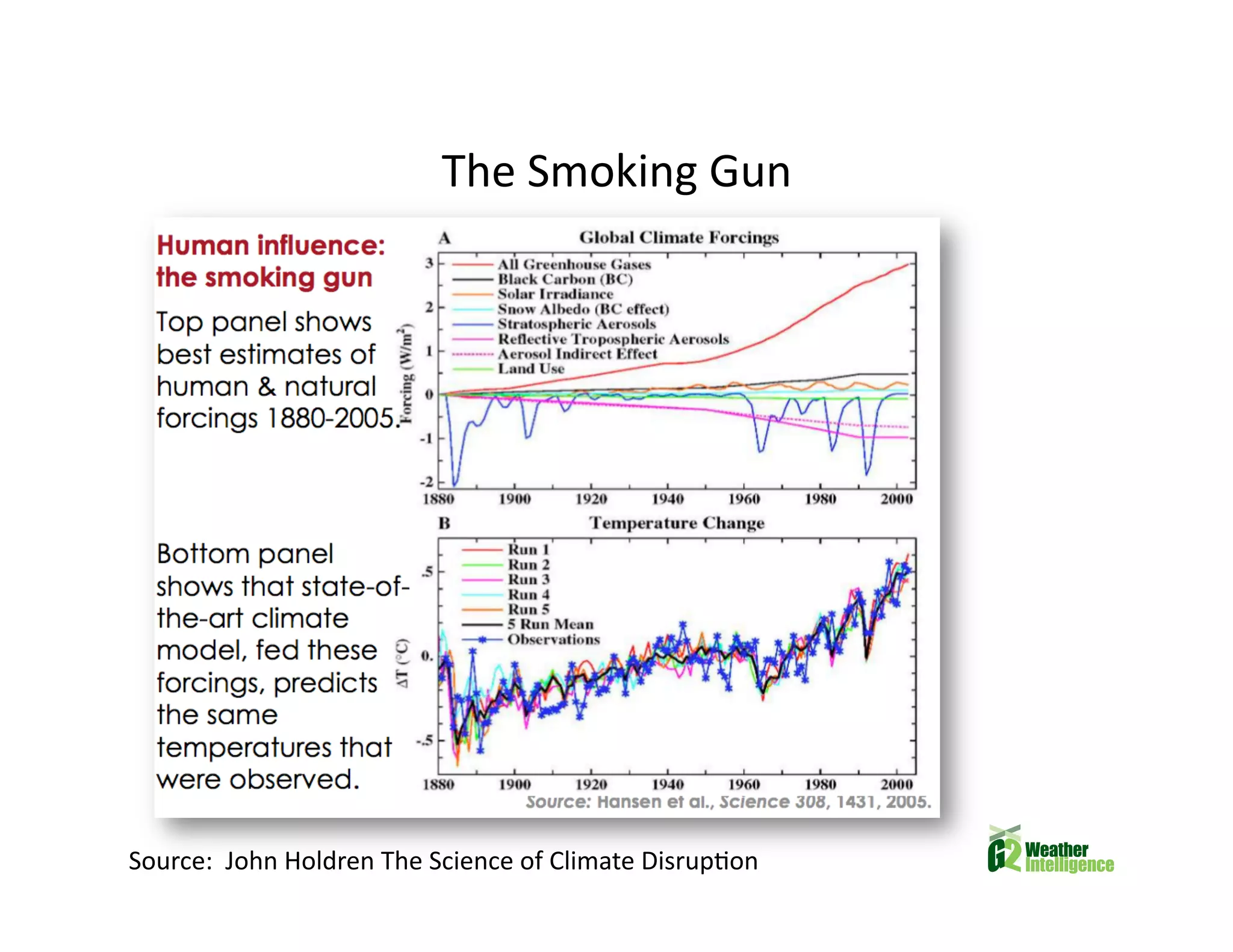 Climate Change and Future Food Insecurity