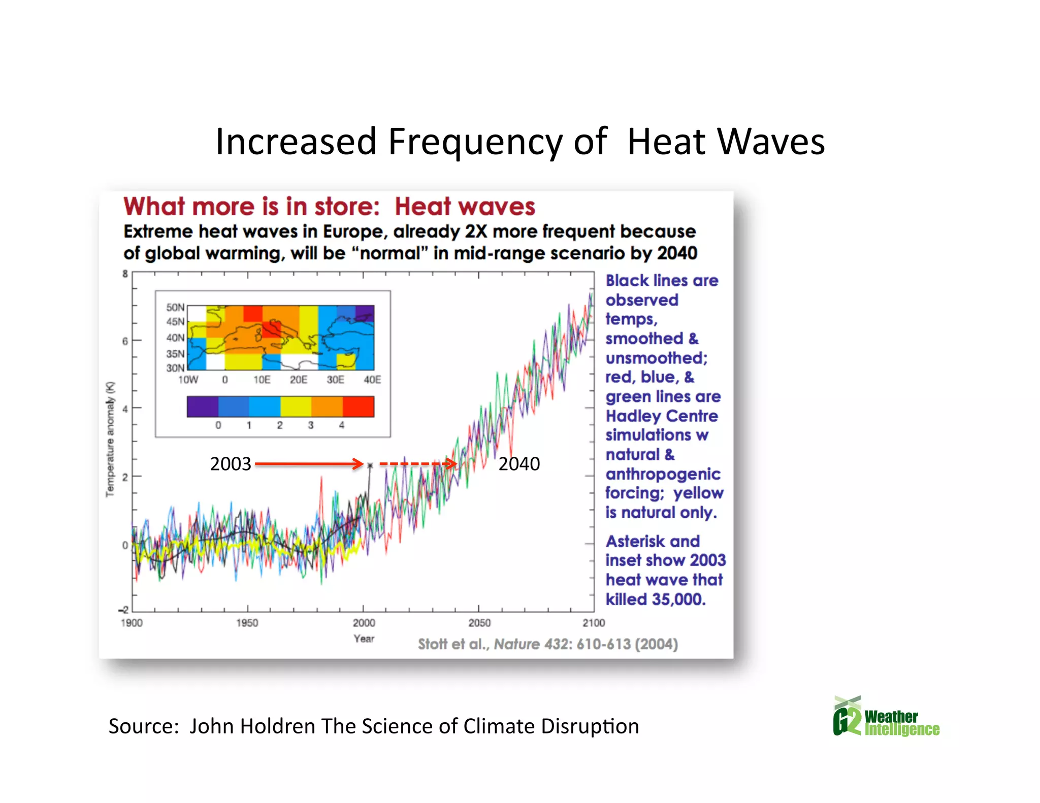 Climate Change and Future Food Insecurity