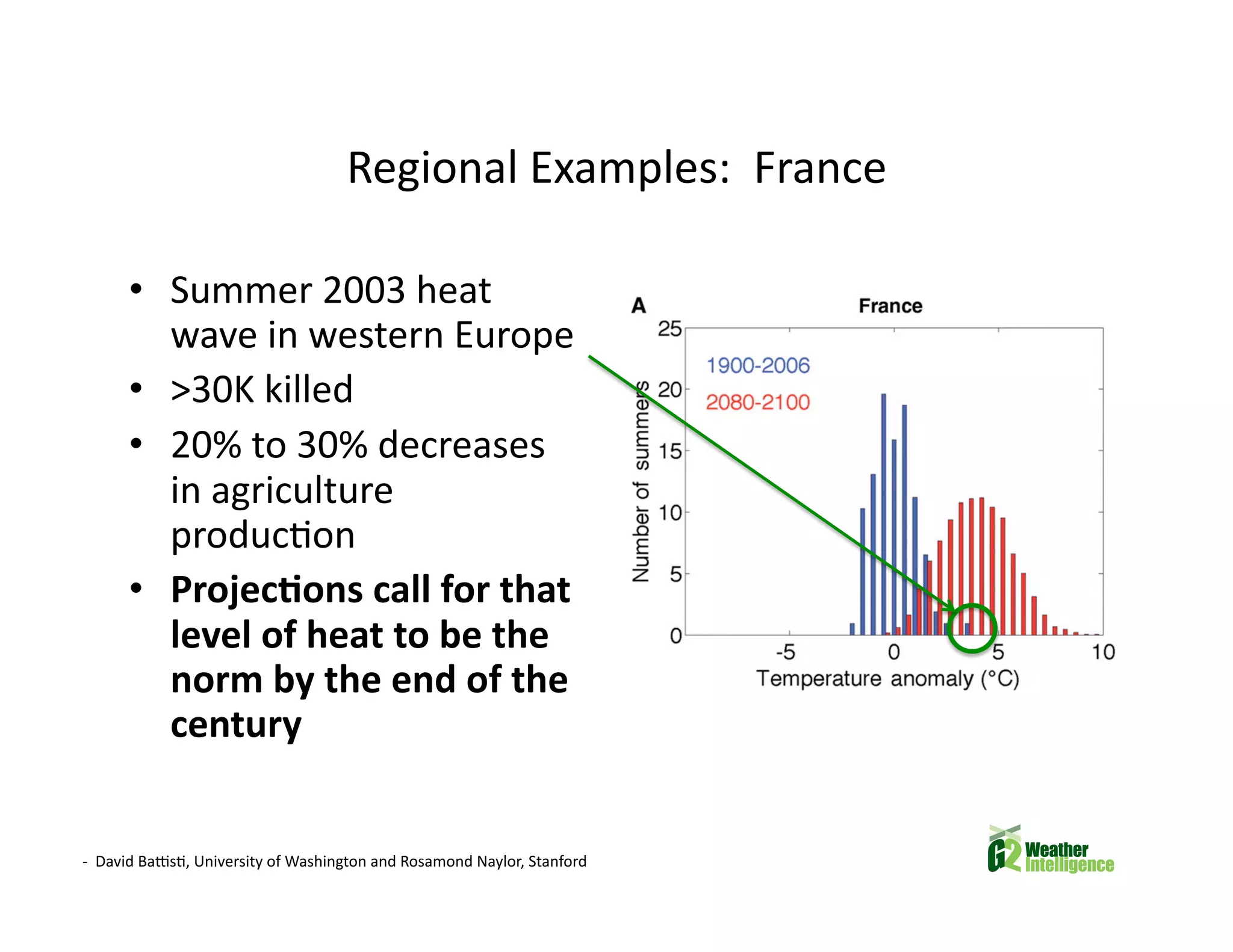 Climate Change and Future Food Insecurity