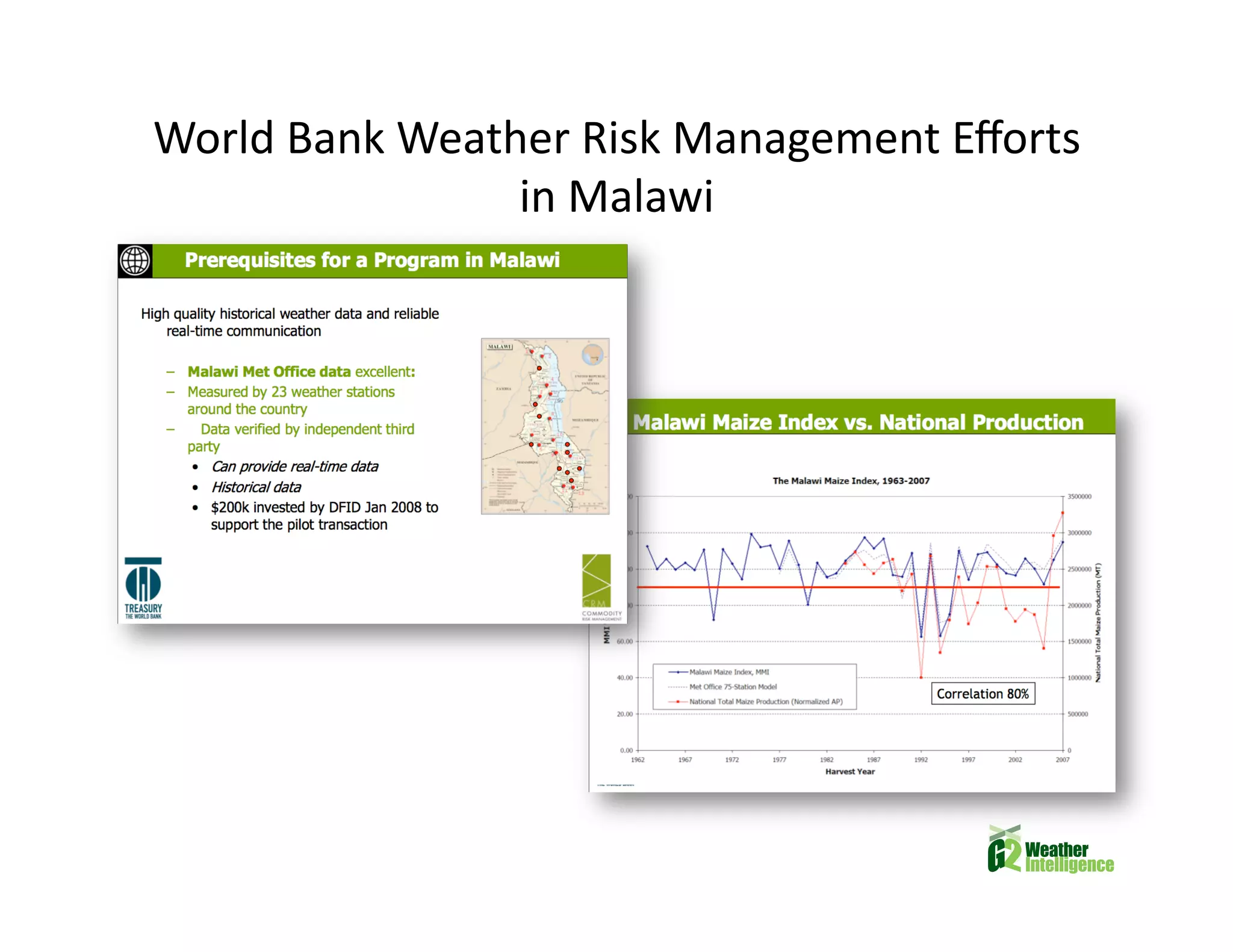 Climate Change and Future Food Insecurity