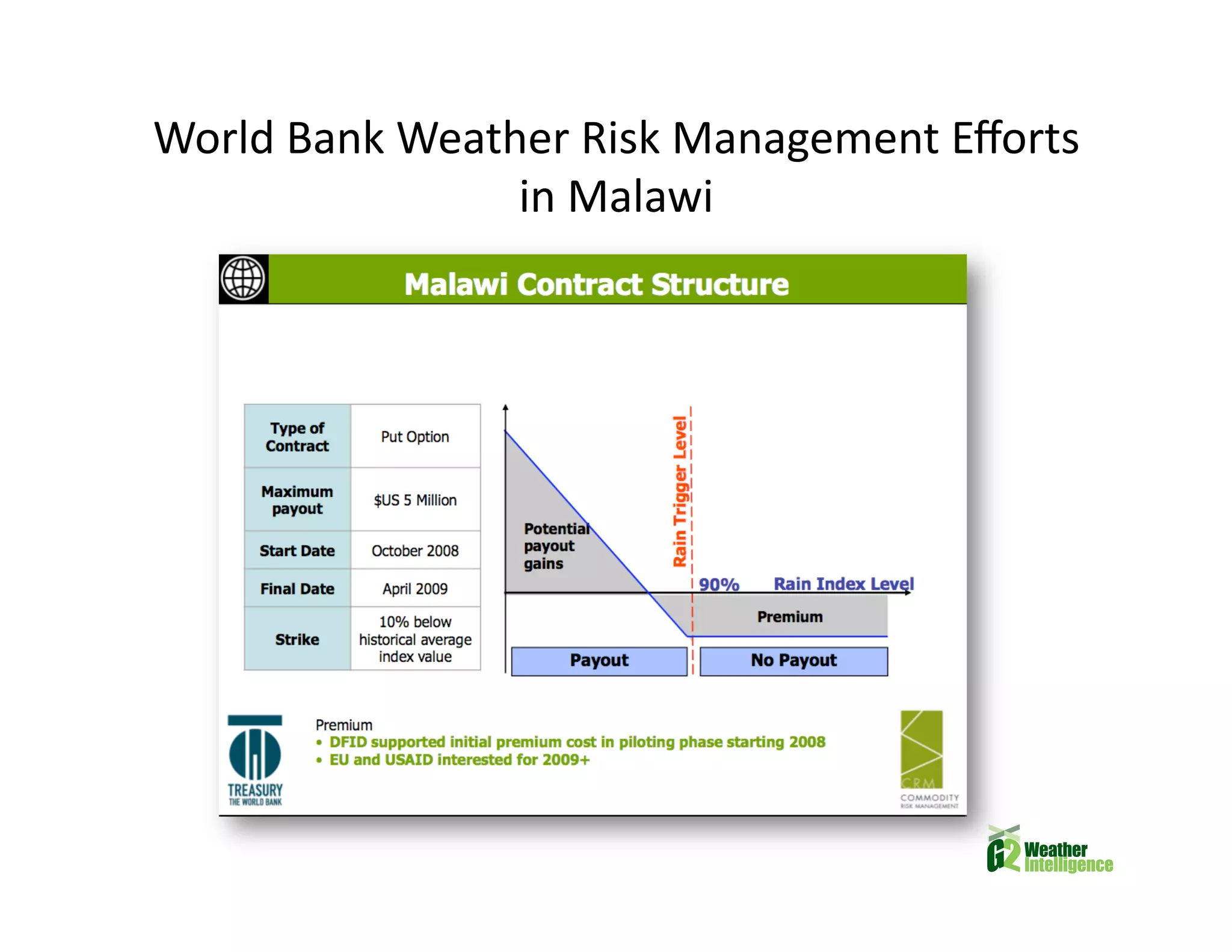 Climate Change and Future Food Insecurity