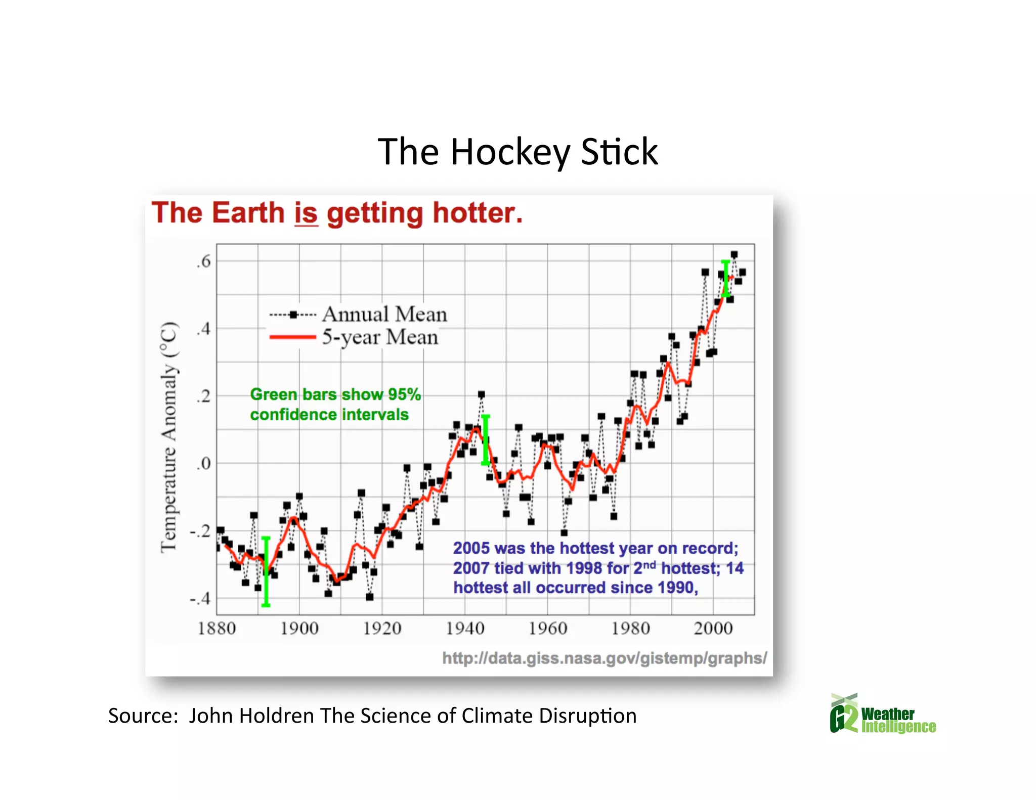 Climate Change and Future Food Insecurity