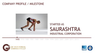 COMPANY PROFILE / MILESTONE
STARTED AS
SAURASHTRA
INDUSTRIAL CORPORATION
1970 1976 1980 1981 1985 1987 1998 1999 2003 2007 2009 2011 2013
 