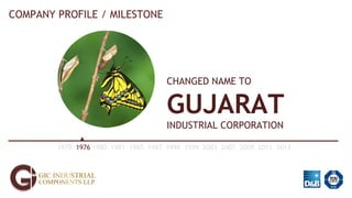COMPANY PROFILE / MILESTONE
1970 1976 1980 1981 1985 1987 1998 1999 2003 2007 2009 2011 2013
CHANGED NAME TO
GUJARAT
INDUSTRIAL CORPORATION
 