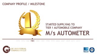 COMPANY PROFILE / MILESTONE
1970 1976 1980 1981 1985 1987 1998 1999 2003 2007 2009 2011 2013
STARTED SUPPLYING TO
TIER 1 AUTOMOBILE COMPANY
M/s AUTOMETER
 