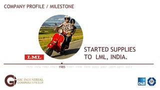 1970 1976 1980 1981 1985 1987 1998 1999 2003 2007 2009 2011 2013
COMPANY PROFILE / MILESTONE
STARTED SUPPLIES
TO LML, INDIA.
 