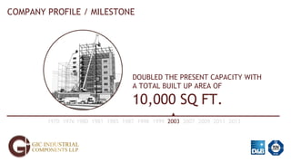 COMPANY PROFILE / MILESTONE
1970 1976 1980 1981 1985 1987 1998 1999 2003 2007 2009 2011 2013
DOUBLED THE PRESENT CAPACITY WITH
A TOTAL BUILT UP AREA OF
10,000 SQ FT.
 