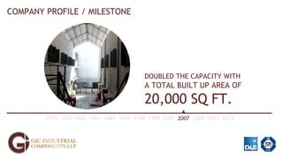 COMPANY PROFILE / MILESTONE
1970 1976 1980 1981 1985 1987 1998 1999 2003 2007 2009 2011 2013
DOUBLED THE CAPACITY WITH
A TOTAL BUILT UP AREA OF
20,000 SQ FT.
 