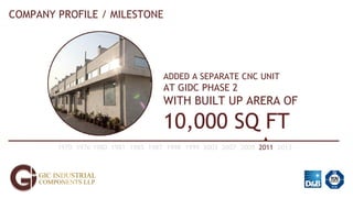 ADDED A SEPARATE CNC UNIT
AT GIDC PHASE 2
WITH BUILT UP ARERA OF
10,000 SQ FT
COMPANY PROFILE / MILESTONE
1970 1976 1980 1981 1985 1987 1998 1999 2003 2007 2009 2011 2013
 