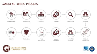 MANUFACTURING PROCESS
 