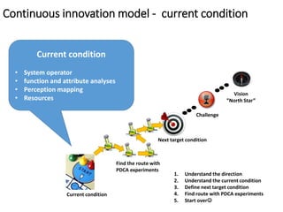 The continuous innovation model - combining Toyota Kata and TRIZ | PPT