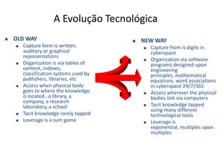 Uma introdução à GCO que é Gestão do Conhecimento?- O que pensou, que ideias tem?- O que leu, onde leu?- O que ouviu?	- O que imagina?“GC (Gestão do Conhecimento) envolve mesclar a informação interna de uma empresa com a informação externa, transformando a em conhecimento aplicavel através de uma plataforma tecnológica. (DiMattia e Oder, 1997)”Fazer sentido da informação. Transforma-la e organiza-la. 