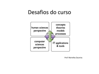 Conhecimento Introdutório