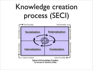 Knowledge creation
  process (SECI)
 