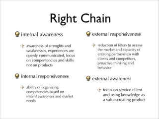 Right Chain
internal awareness               external responsiveness

  awareness of strenghts and       reduction of ﬁlters to access
  weaknesses, experiences are      the market and capacity of
  openly communicated, focus       creating partnerships with
  on compentencies and skills      clients and competitors,
                                   proactive thinking and
  not on products
                                   behavior

internal responsiveness          external awareness
  ability of organizing
  competencies based on               focus on service client
  internl awareness and market        and using knowledge as
  needs                               a value-creating product
 