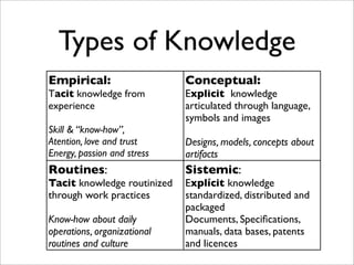 Types of Knowledge
Empirical:                   Conceptual:
Tacit knowledge from         Explicit knowledge
experience                   articulated through language,
                             symbols and images
Skill & “know-how”,
Atention, love and trust     Designs, models, concepts about
Energy, passion and stress   artifacts
Routines:                    Sistemic:
Tacit knowledge routinized   Explícit knowledge
through work practices       standardized, distributed and
                             packaged
Know-how about daily         Documents, Speciﬁcations,
operations, organizational   manuals, data bases, patents
routines and culture         and licences
 
