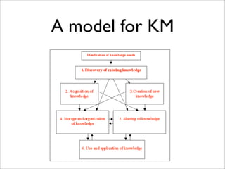 A model for KM
 