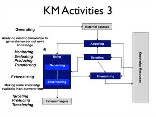 KM Activities 3
                                                  External Sources
         Generating

Applying existing knowledge to
  generate new (or not new)
          knowledge                                  Acquiring

        Monitoring




                                                                         Knowledge Resources
        Evaluating                  Using            Selecting
        Producing
        Transferring              Generating


      Externalizing                                      Internalizing

                                 Externalizing
  Making some knowledge
available in an outward form

      Targeting
      Producing                External Targets
      Transferring
 