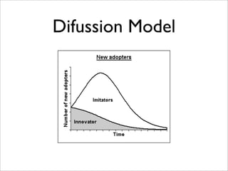 Difussion Model
 