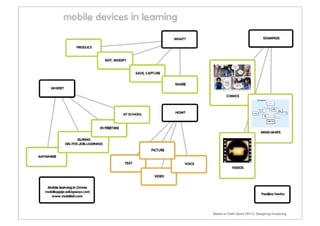 Based on Clark Quinn (2011), Designing mLearning, !
 