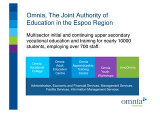 Omnia, The Joint Authority of
Education in the Espoo Region                            !




Multisector initial and continuing upper secondary
vocational education and training for nearly 10000
students, employing over 700 staff.!


                 Omnia!           Omnia
  Omnia!
                  Adult!      Apprenticeship!
 Vocational!                                     Omnia        InnoOmnia!
                Education!       Training!
  College!                                       Youth!
                 Centre  !        Centre!
                                                Workshops


  Administration, Economic and Financial Services, Management Services,!
            Facility Services, Information Management Services
 