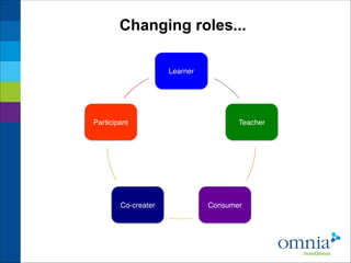 Changing roles...
Learner

Participant

Co-creater

Teacher

Consumer

 