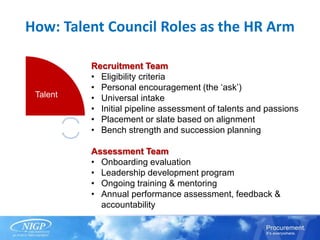 How: Talent Council Roles as the HR Arm
Board
Talent
Member
Finance
Recruitment Team
• Eligibility criteria
• Personal encouragement (the ‘ask’)
• Universal intake
• Initial pipeline assessment of talents and passions
• Placement or slate based on alignment
• Bench strength and succession planning
Assessment Team
• Onboarding evaluation
• Leadership development program
• Ongoing training & mentoring
• Annual performance assessment, feedback &
accountability
 