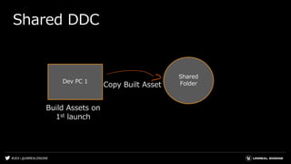 #UE4 | @UNREALENGINE
Shared DDC
Shared
FolderDev PC 1
Copy Built Asset
Build Assets on
1st launch
 