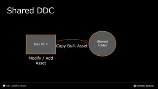 #UE4 | @UNREALENGINE
Shared DDC
Shared
FolderDev PC 4
Modify / Add
Asset
Copy Built Asset
 