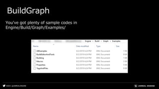 #UE4 | @UNREALENGINE
BuildGraph
Youʼve got plenty of sample codes in
Engine/Build/Graph/Examples/
 