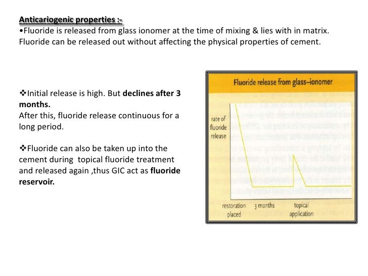 Glass Ionomer Cement (GIC) Science of Dental materials
