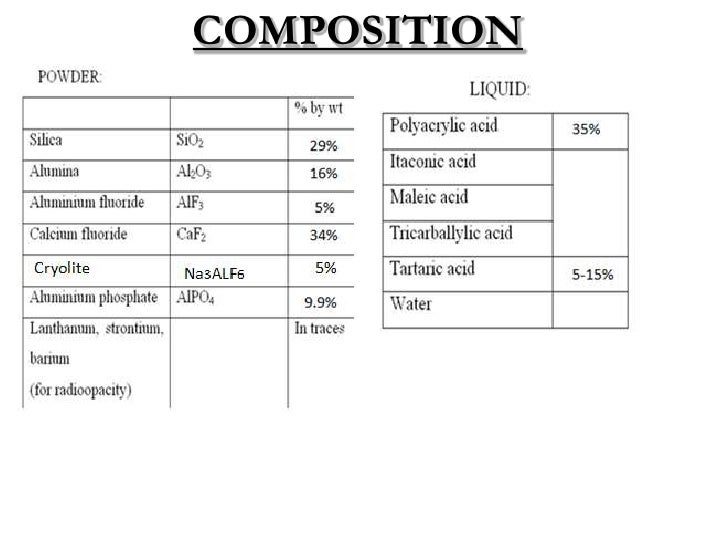 Glass Ionomer Cement (GIC) Science of Dental materials